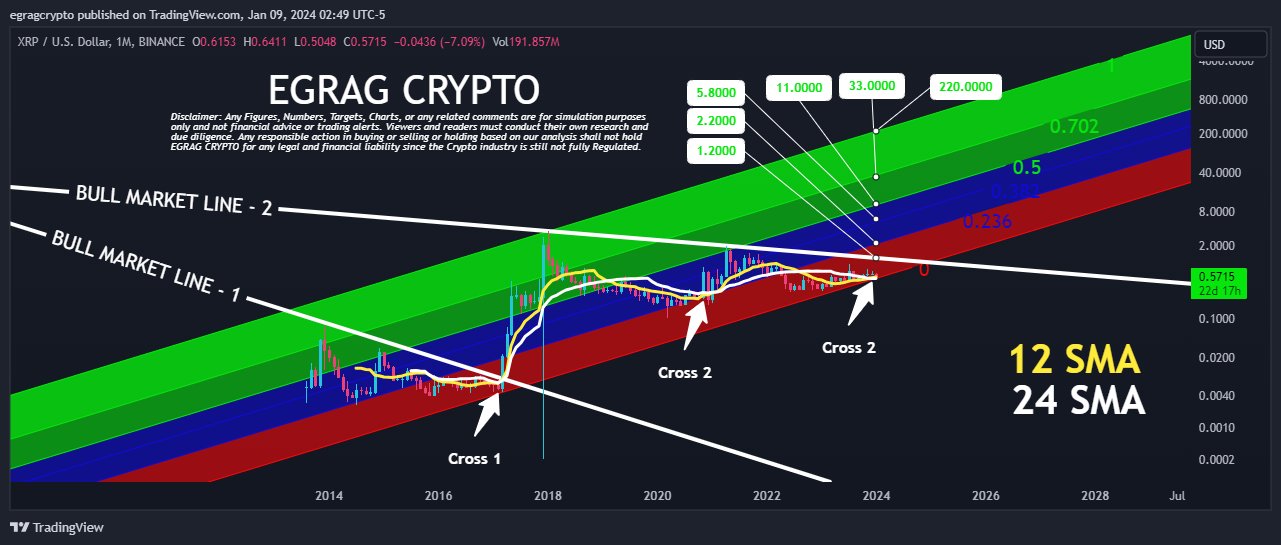 XRP price analysis