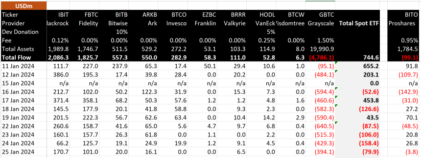 BlackRock’s IBIT