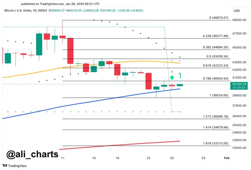 Bitcoin 