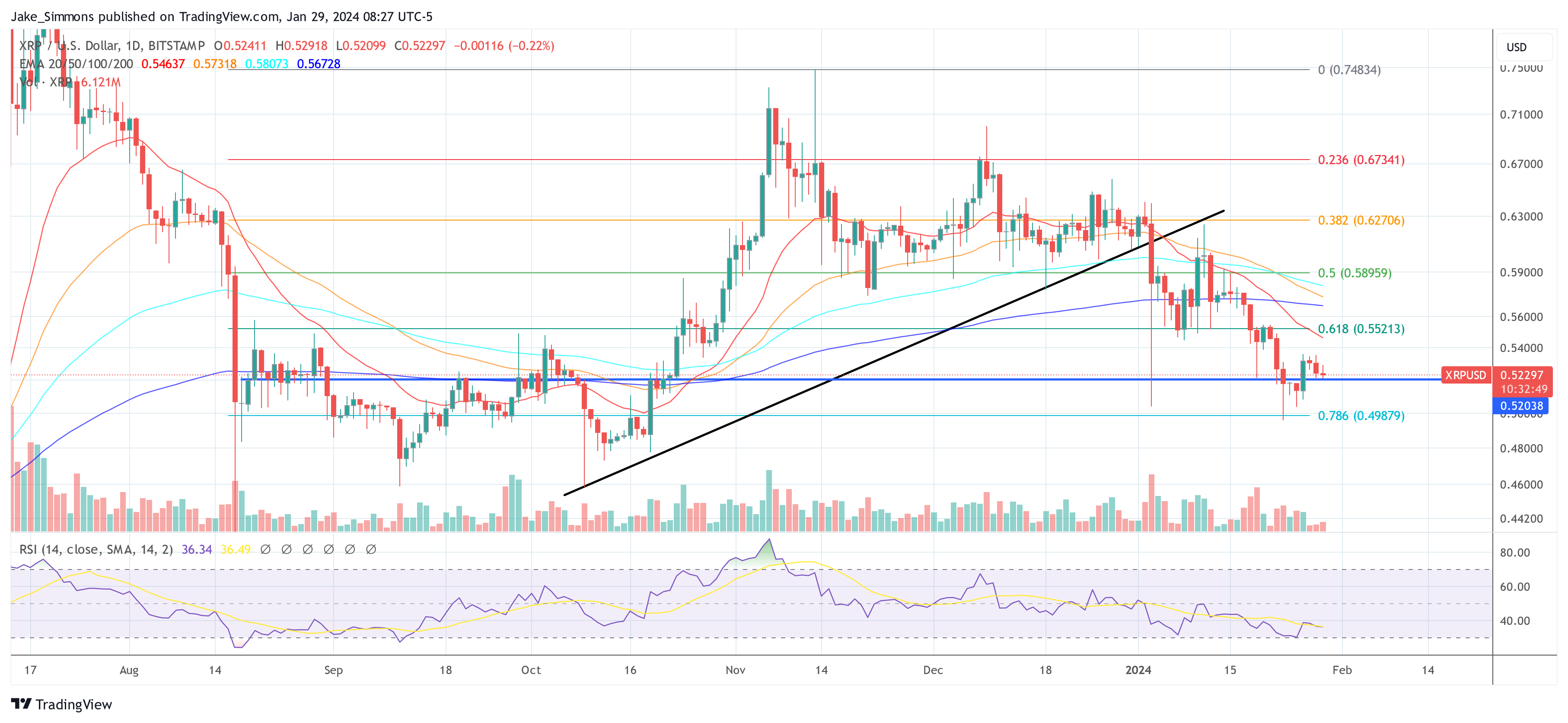 XRP price