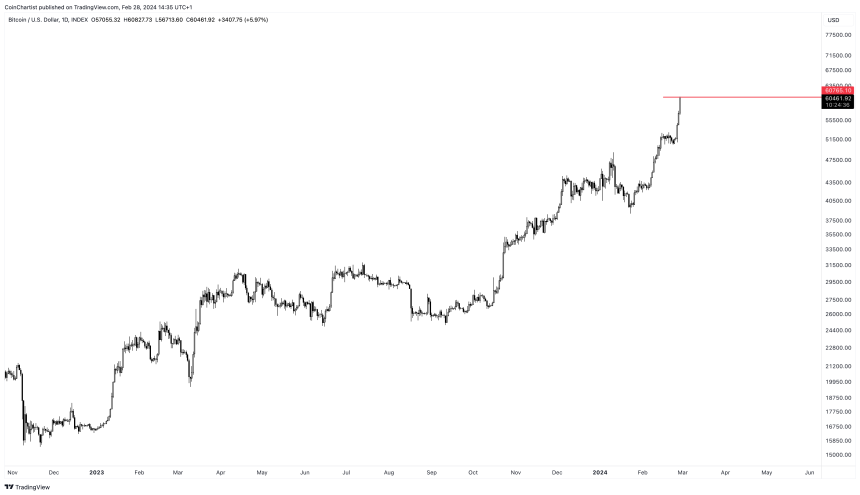 BTCUSD_2024-02-28_08-35-24