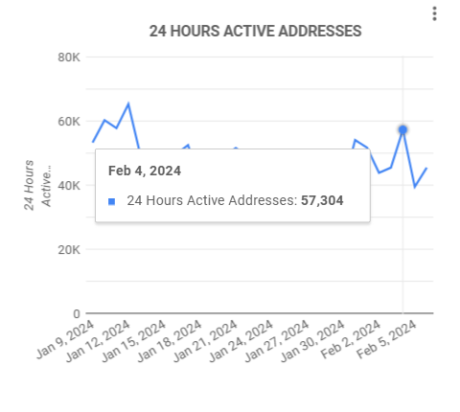 Cardano network