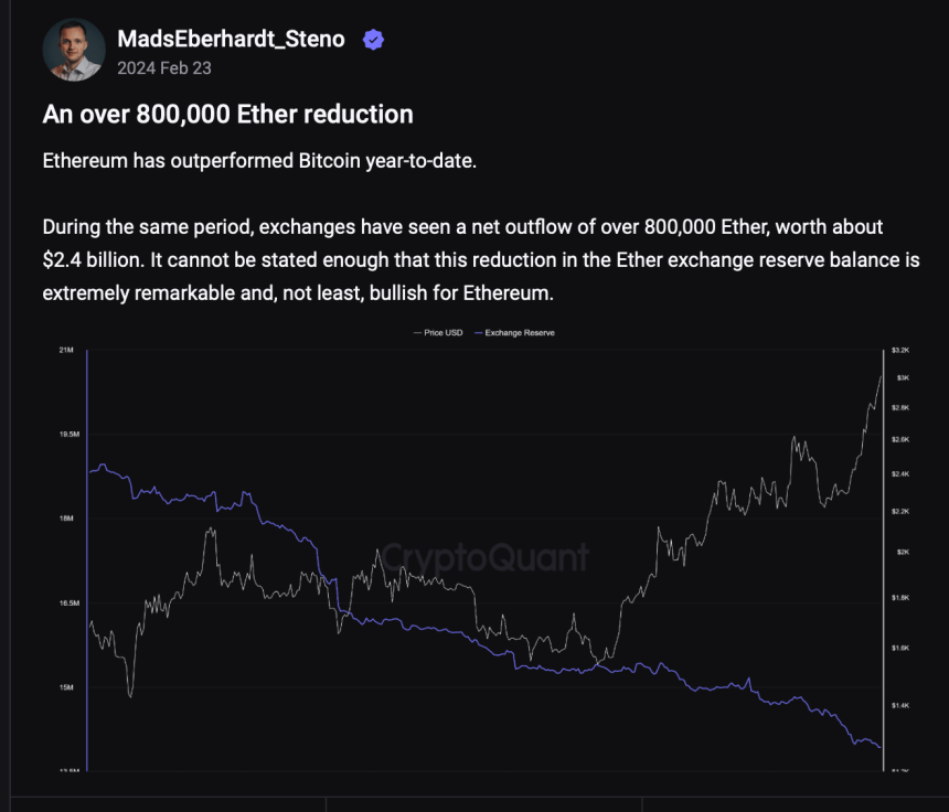 Ethereum net outflow