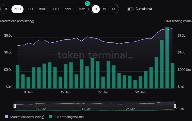 Chainlink 