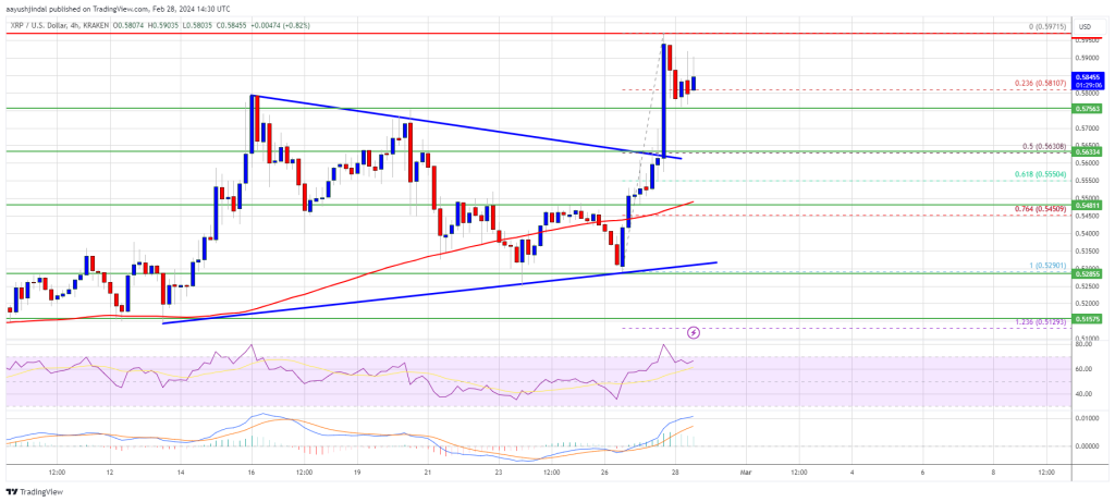 XRP Price Prediction