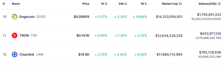 TRON Market Cap