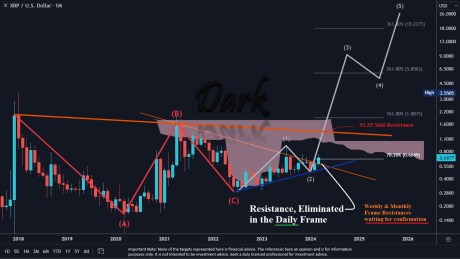 XRP