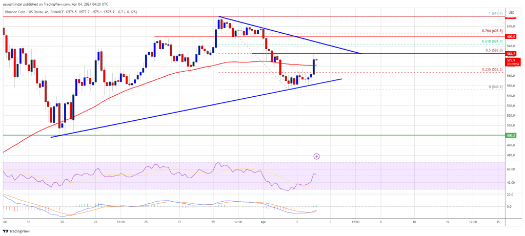 BNB Price