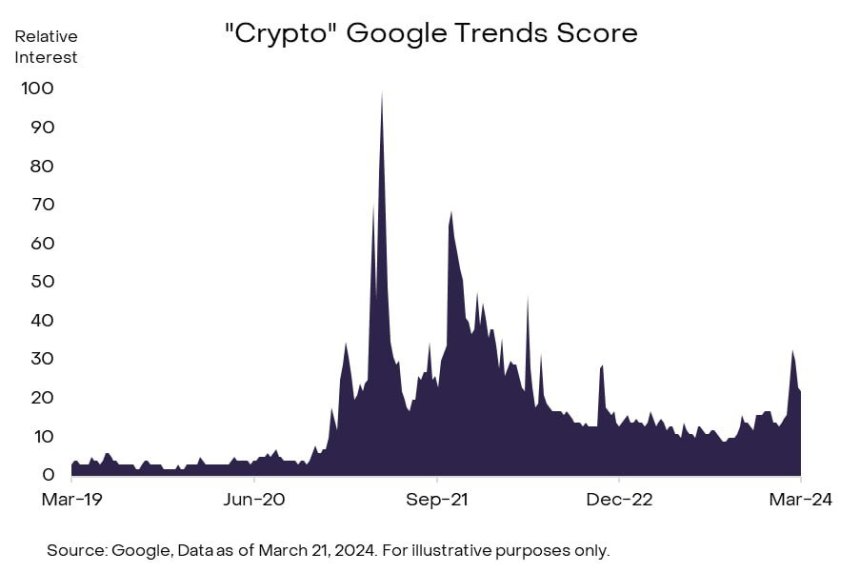 Crypto
