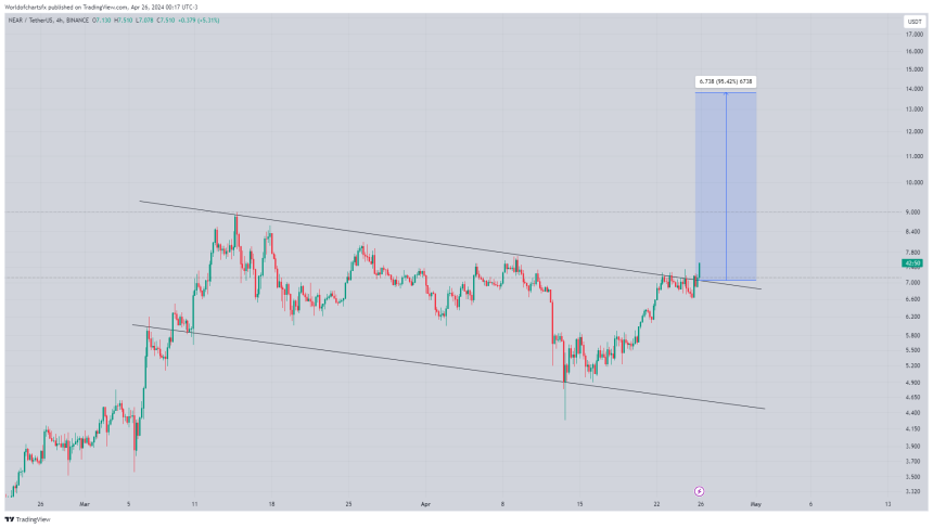 NEAR Protocol, crypto