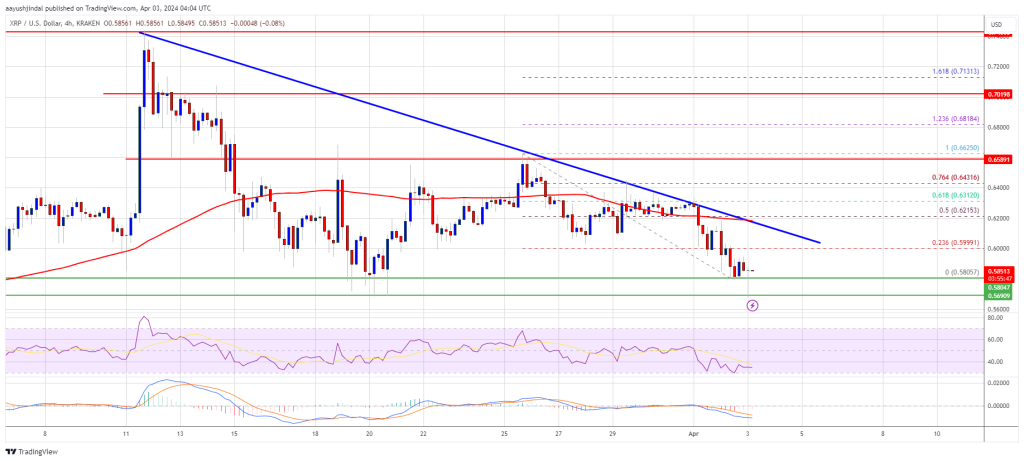 XRP Price