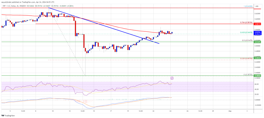 XRP Price