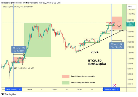 Bitcoin 2