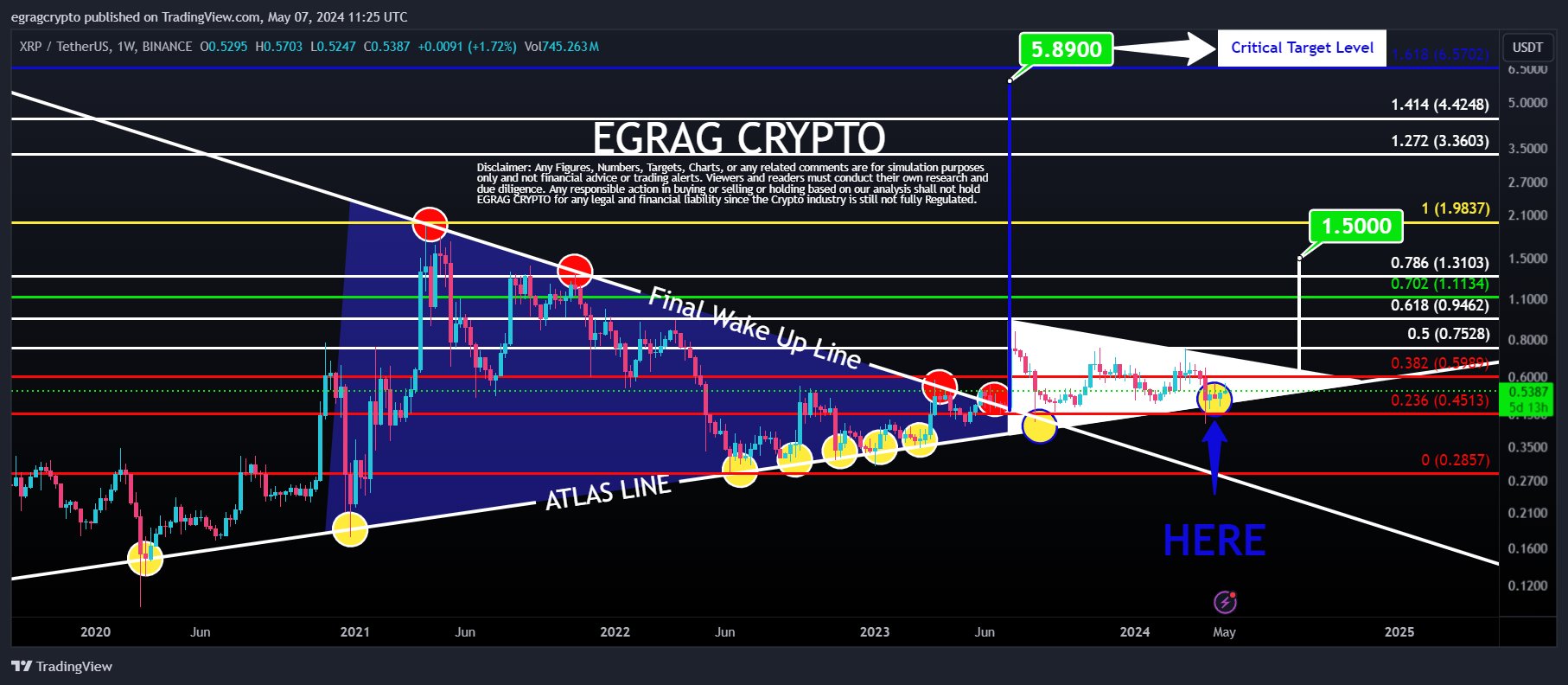 XRP price analysis