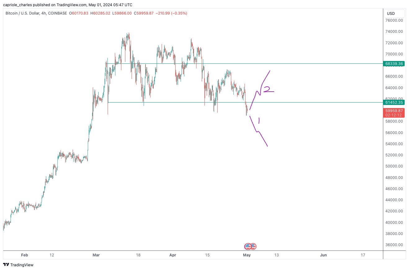 Bitcoin price analysis