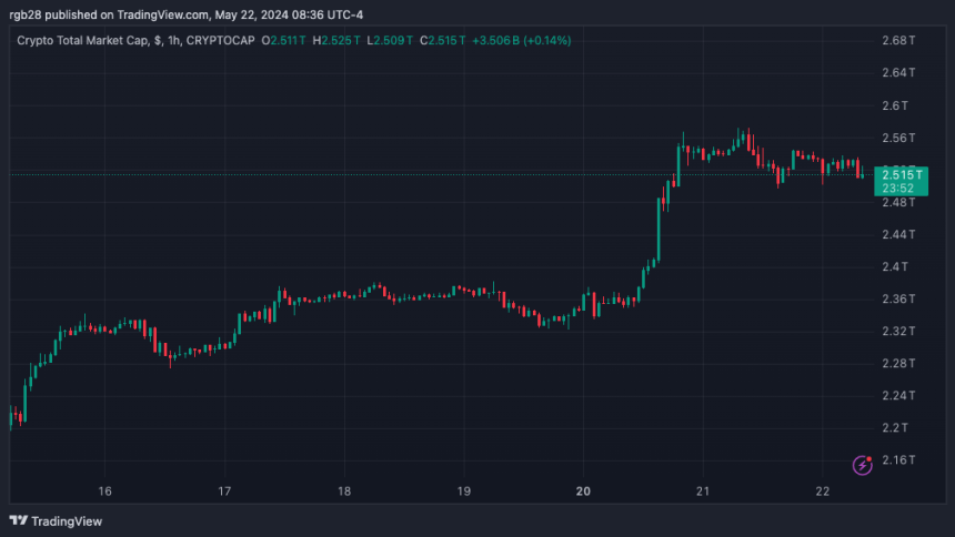 NFT, TOTAL, crypto scam