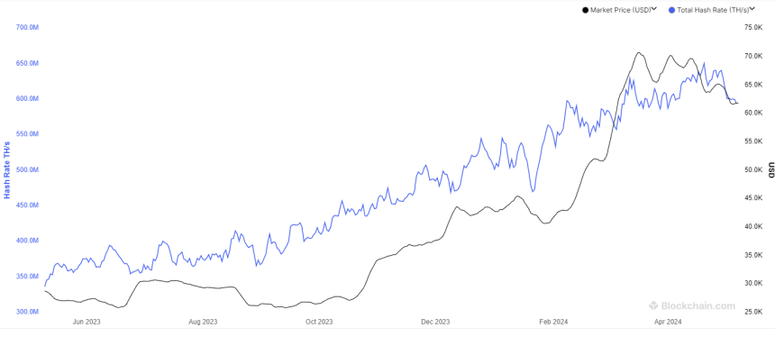 Bitcoin Mining Hashrate