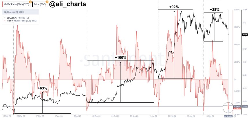 Bitcoin Price