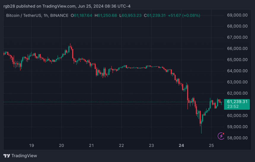 Bitcoin, BTC, BTCUSDT