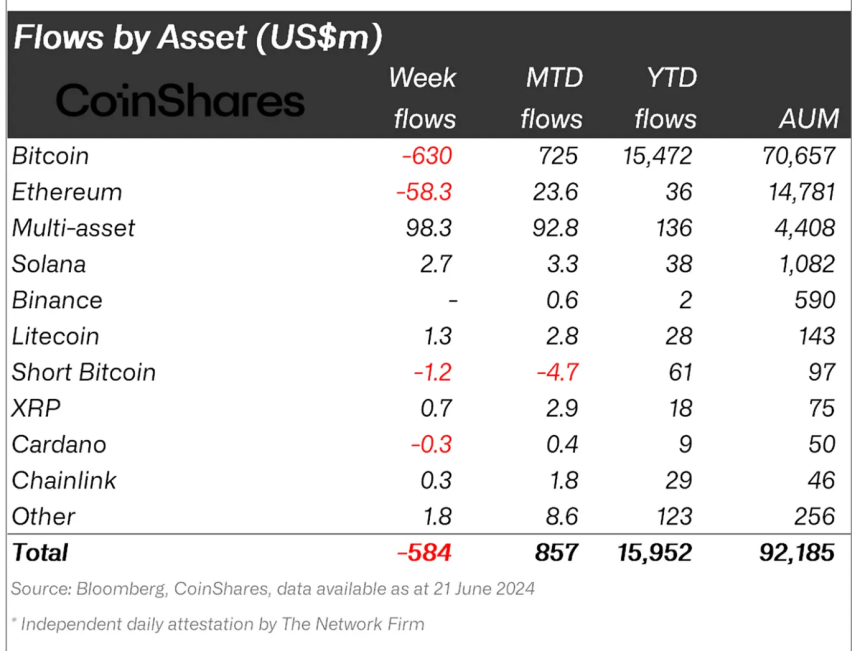 Crypto asset flows