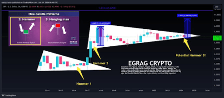 XRP Cardano 2