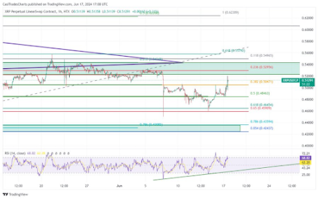 XRP price 2