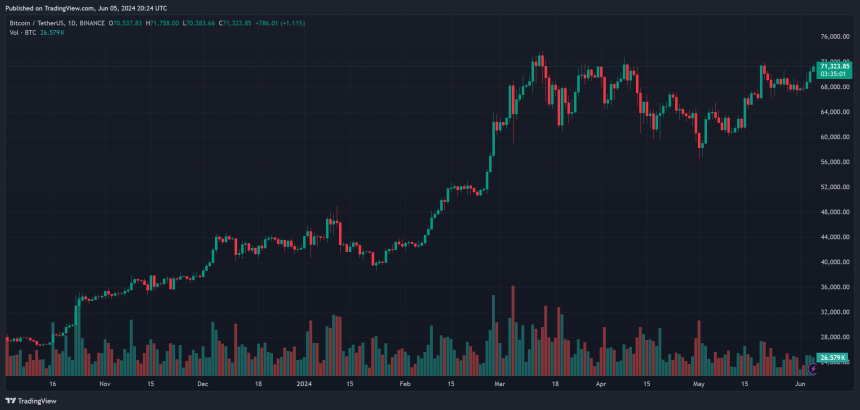 altcoin token crypto