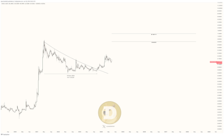 Dogecoin 2