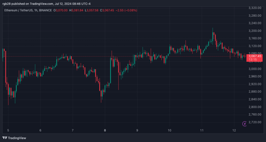 Ethereum, ETH, ETHUSDT