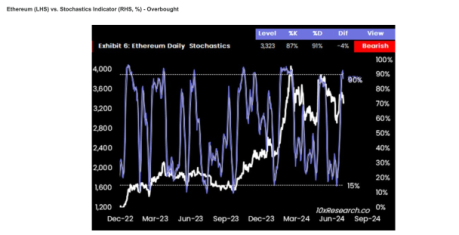 Ethereum Matrixport