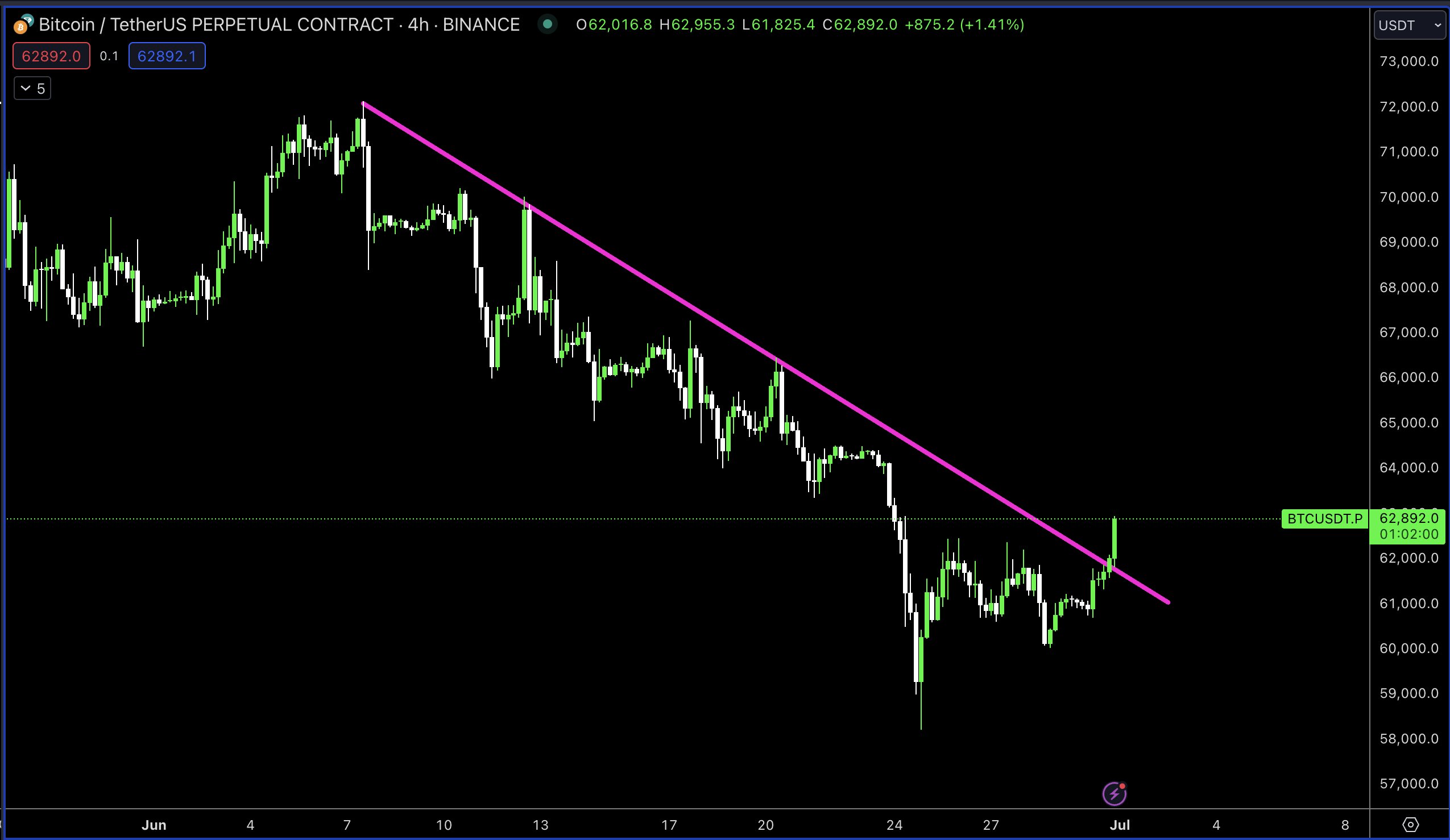 Bitcoin breakout 