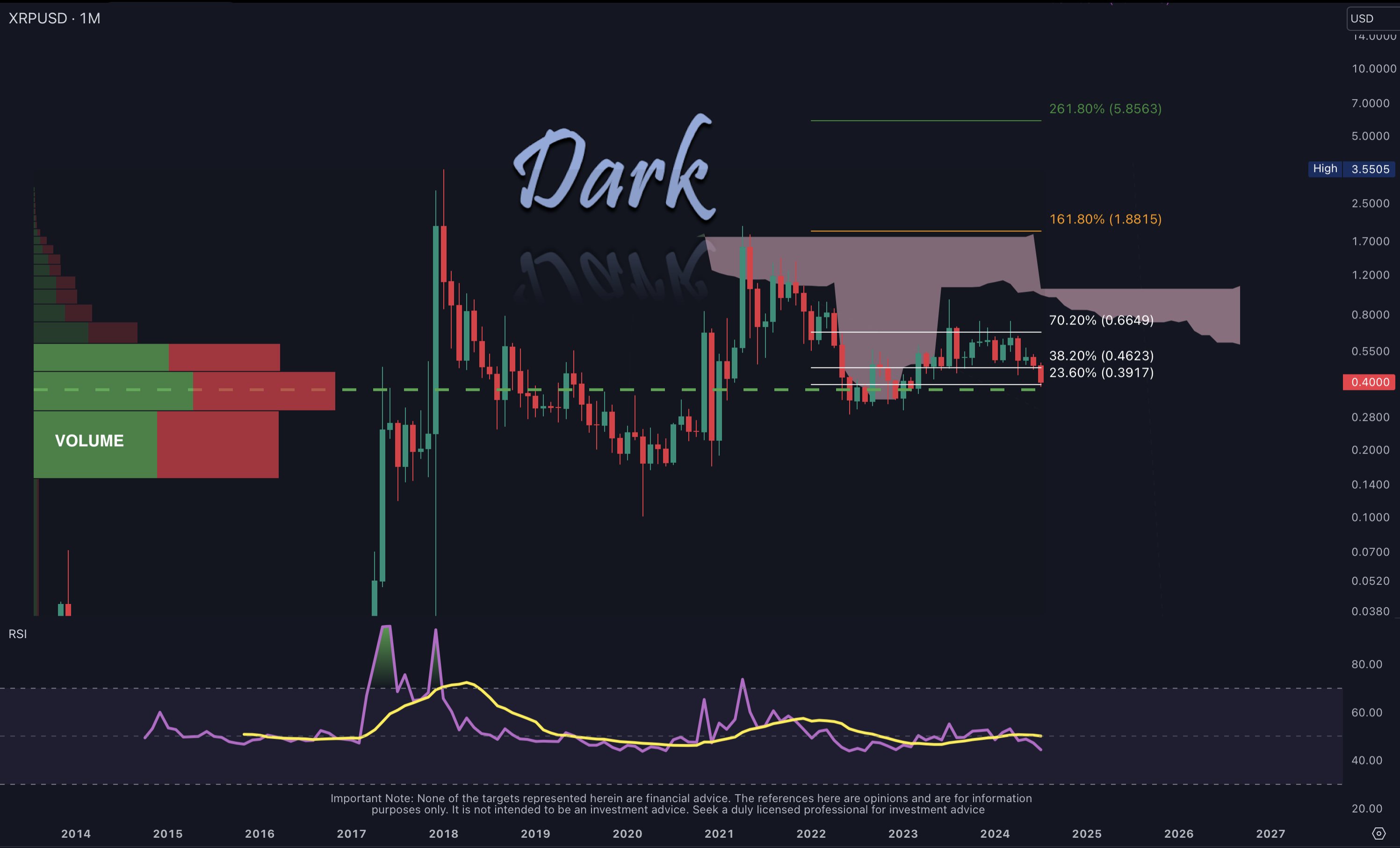 XRP price analysis