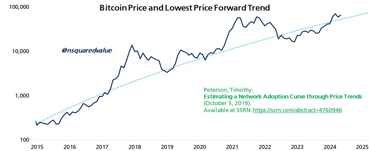 Bitcoin NLB