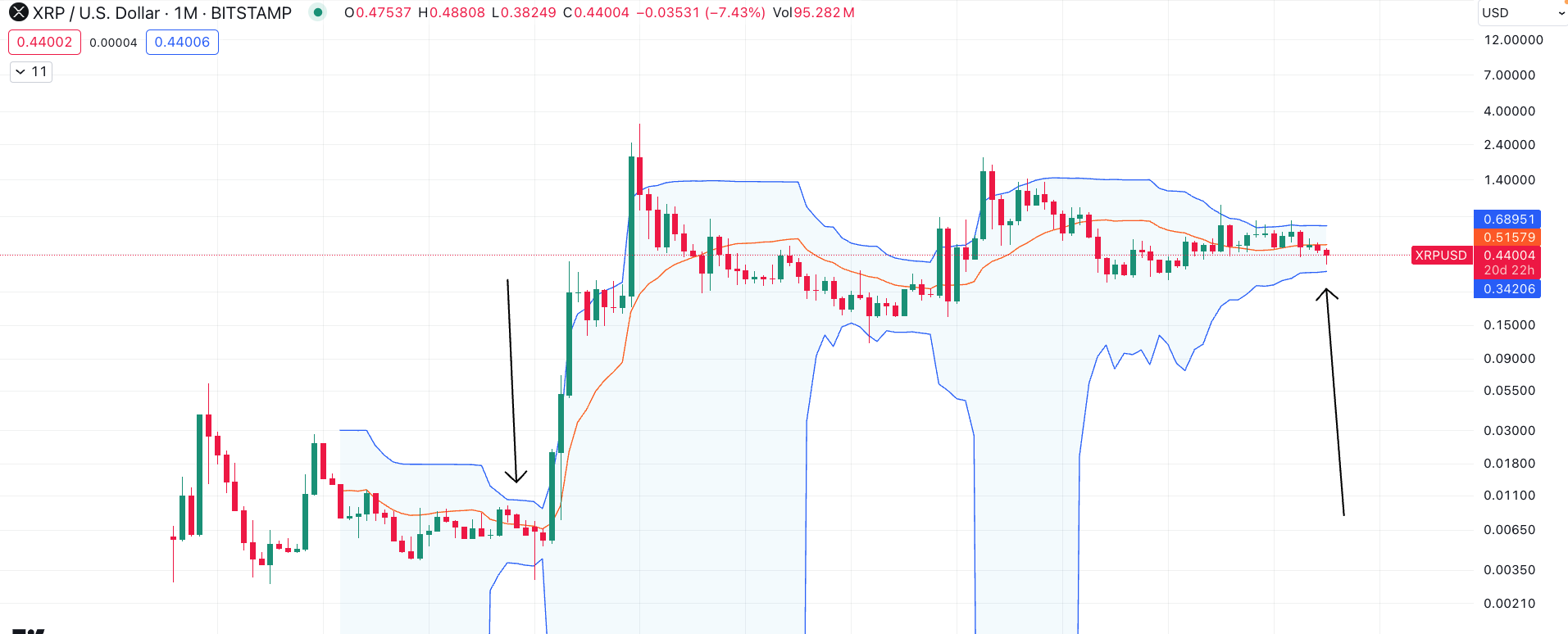 XRP price analysis