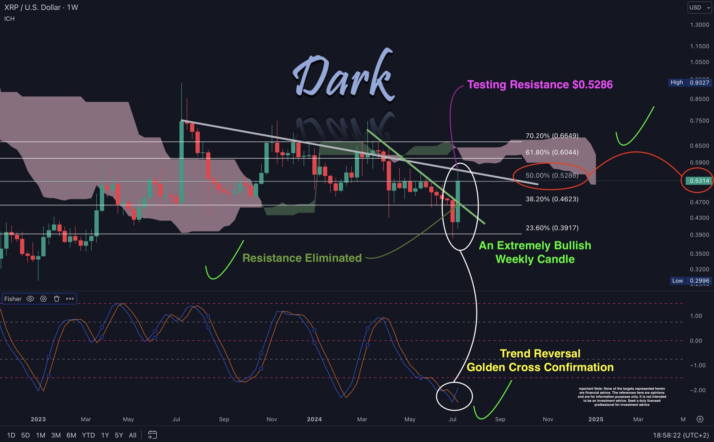 XRP technical price analysis