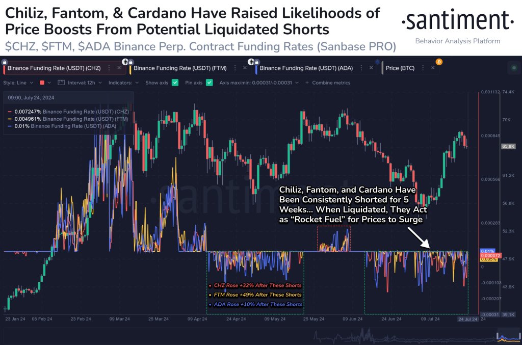 ADA is oversold and may recover | Source: @santimentfeed via X