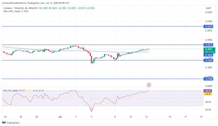 Cardano