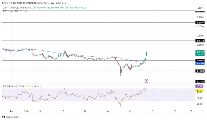 XRP