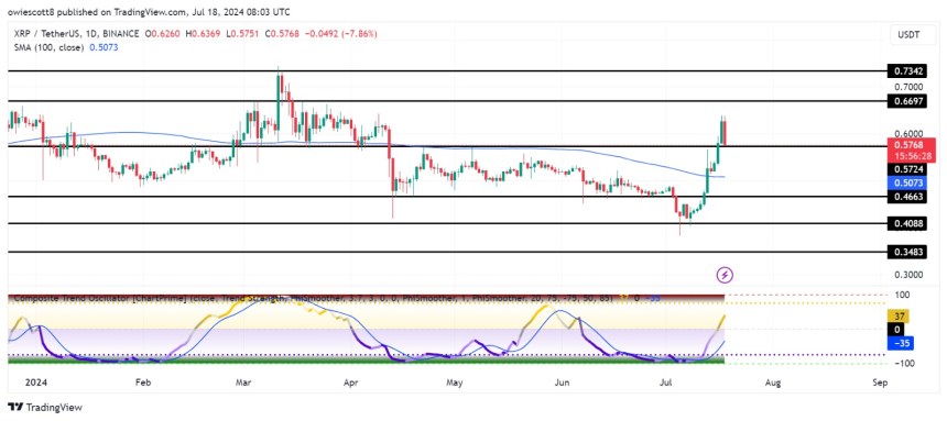 XRP