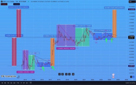 XRP price