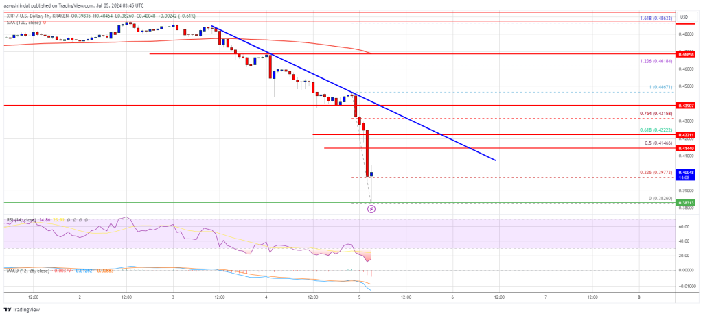 XRP Price