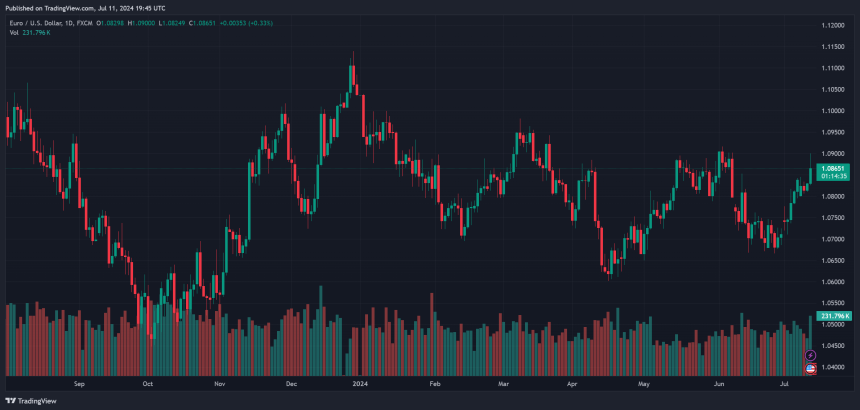 forex trading crypto