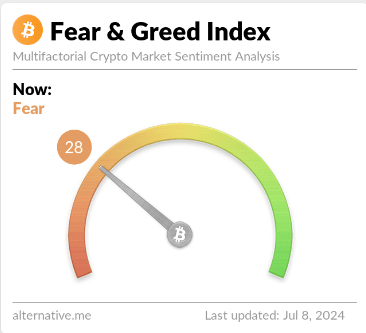 Bitcoin Fear & Greed Index