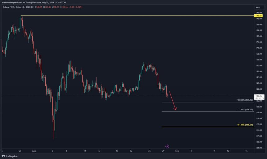 SOL potential supports if it loses current level.