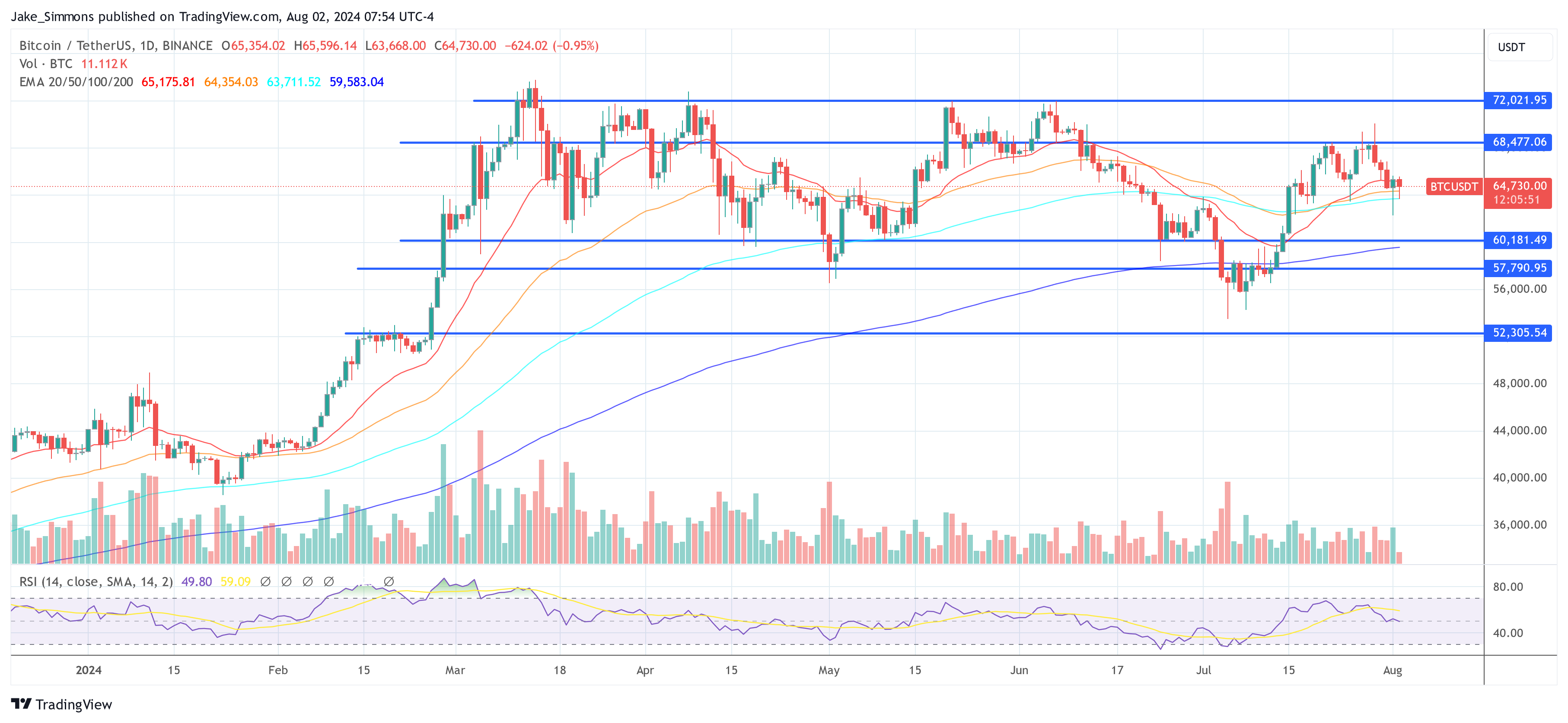 Precio de Bitcoin