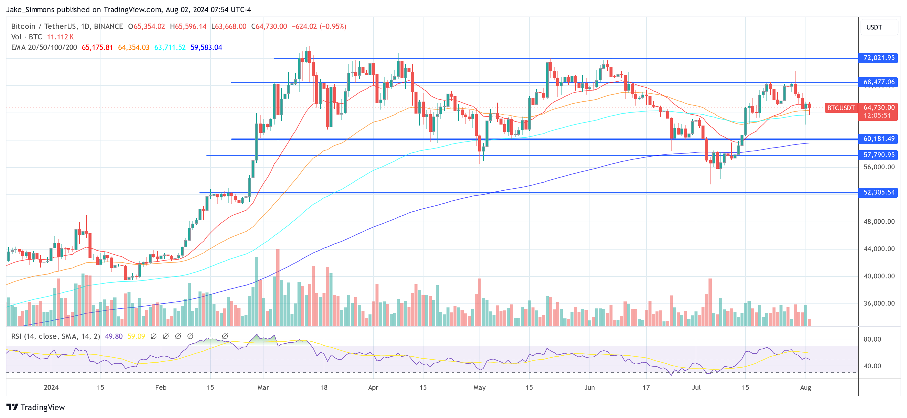 Bitcoin price