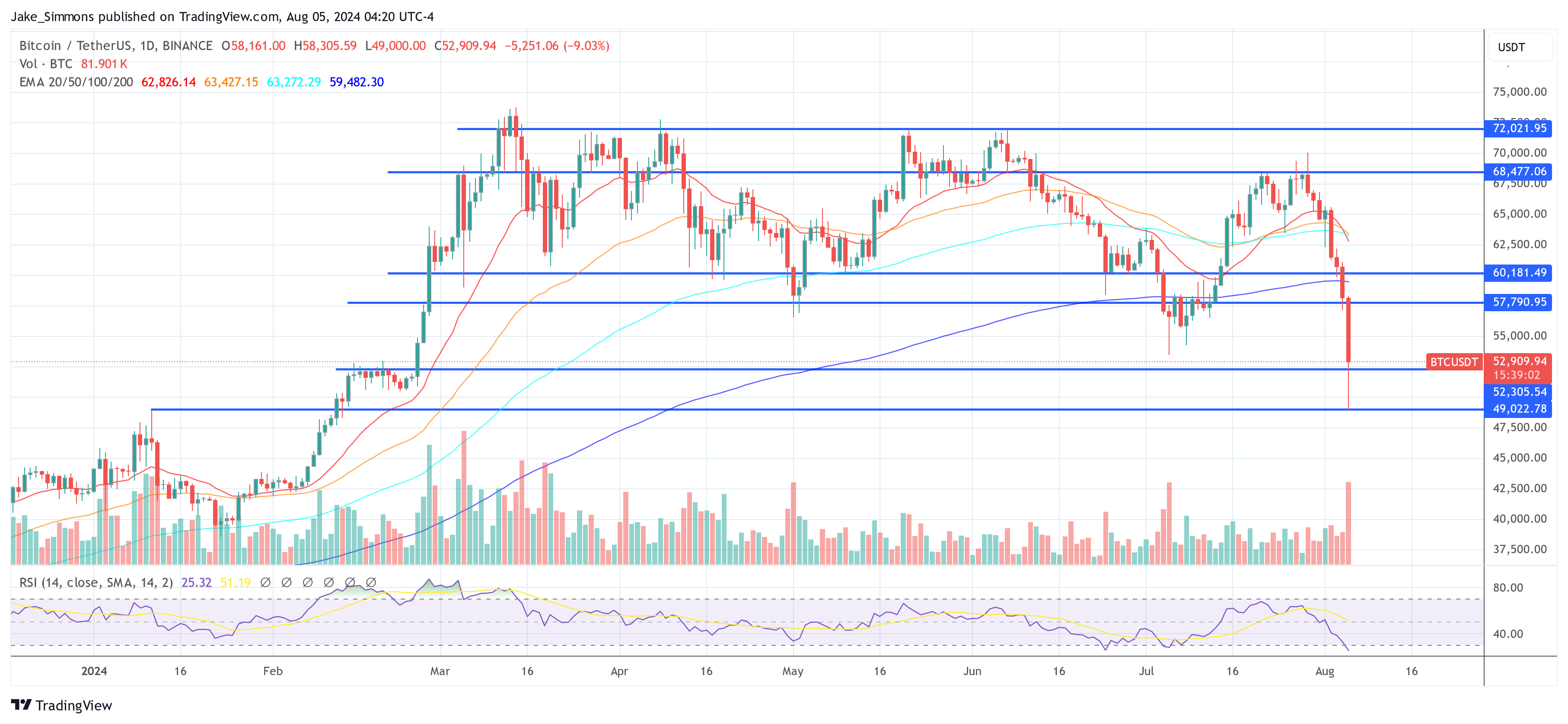 Precio de Bitcoin