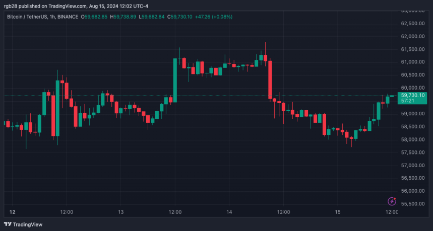 Bitcoin, BTC, BTCUSDT