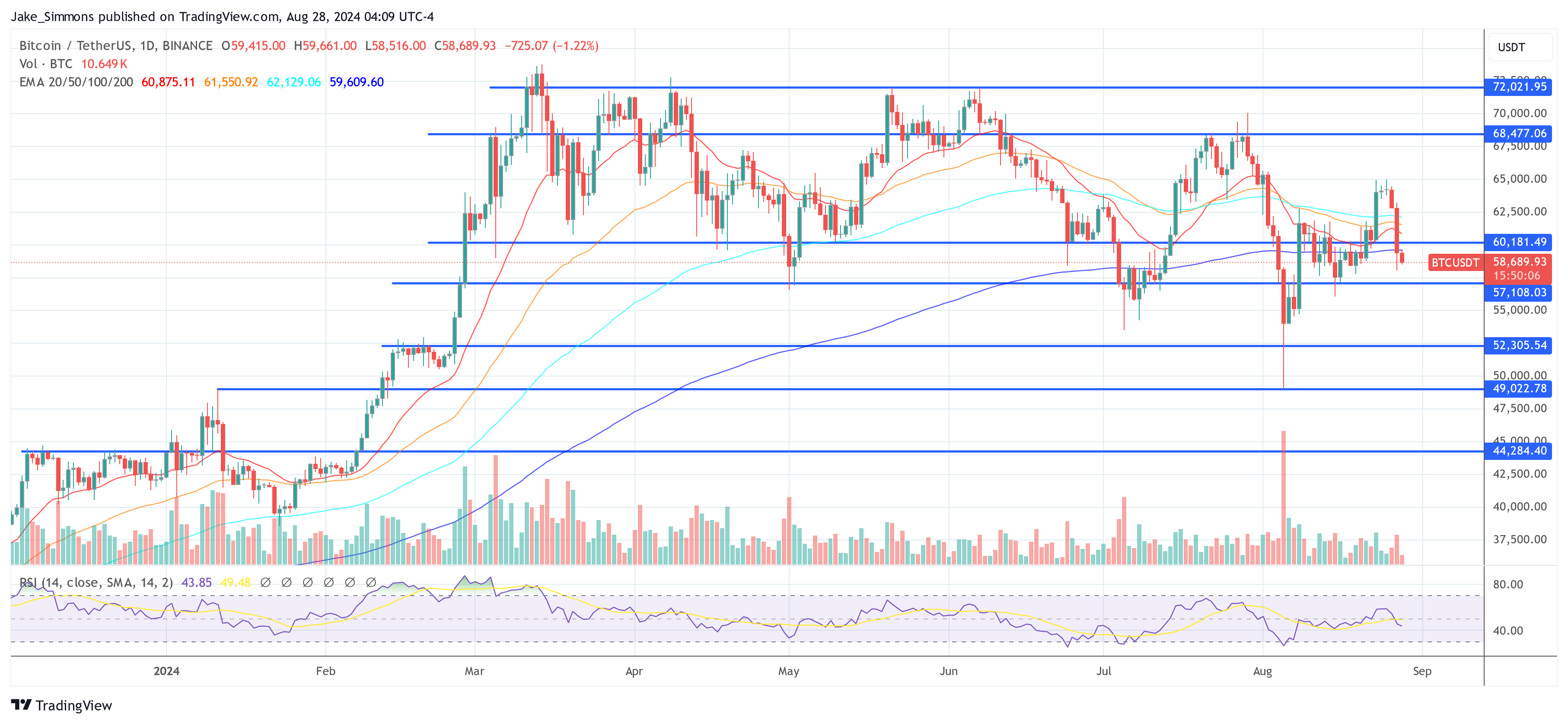 Precio de Bitcoin