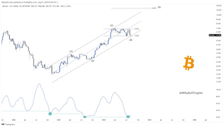 Bitcoin 2